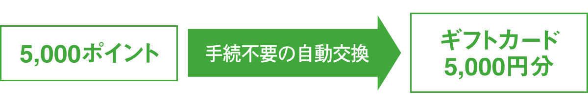 ギフトカード5,000円分