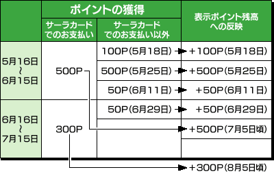 会員専用サービス